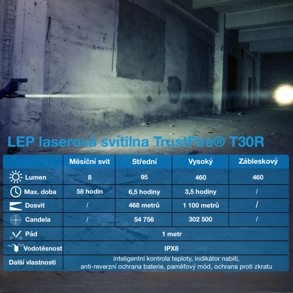 Vlastností LEP svítilny T30R